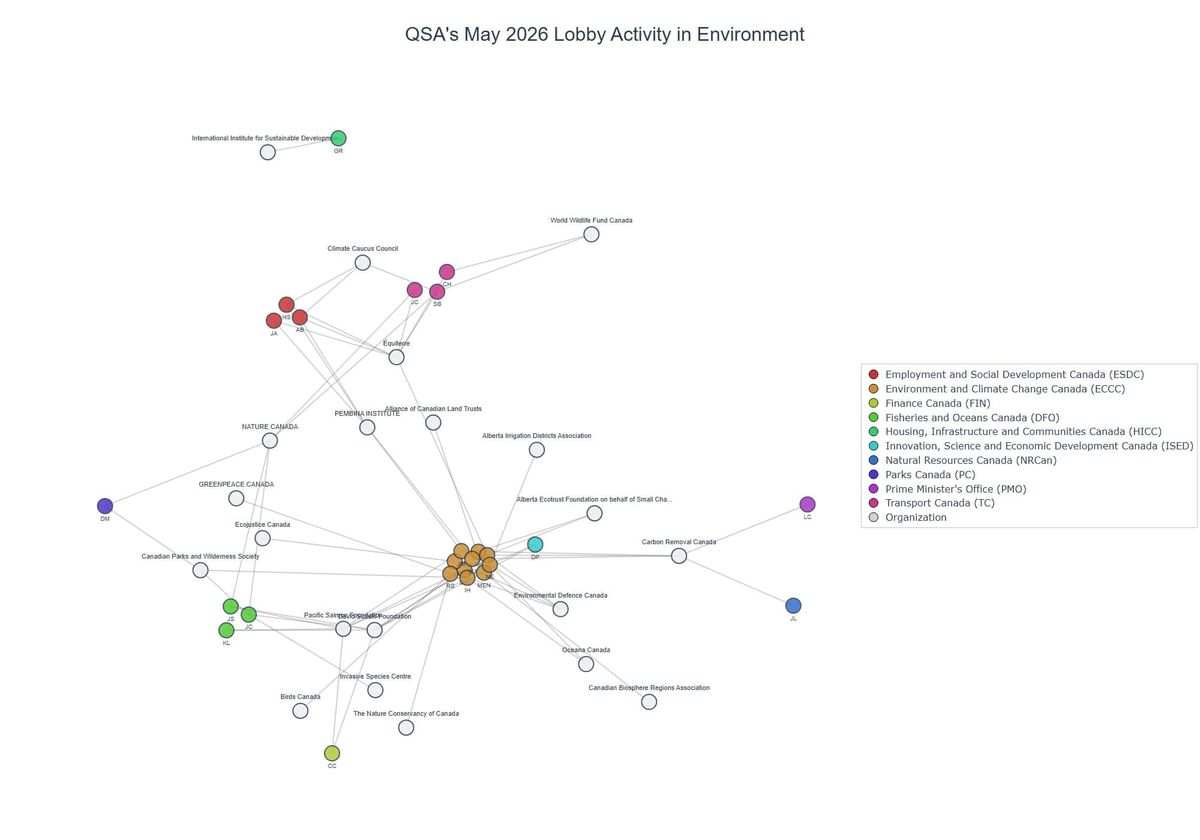 Lobbying on Environment - Ottawa (June 2026 edition)