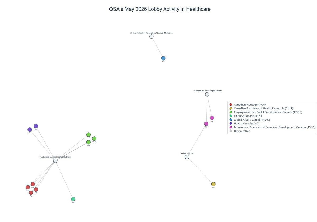 Lobbying on Healthcare - Ottawa (June 2026 edition)
