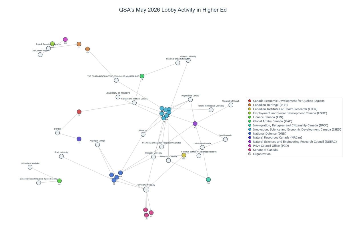 Lobbying on Higher Ed - Ottawa (June 2026 edition)