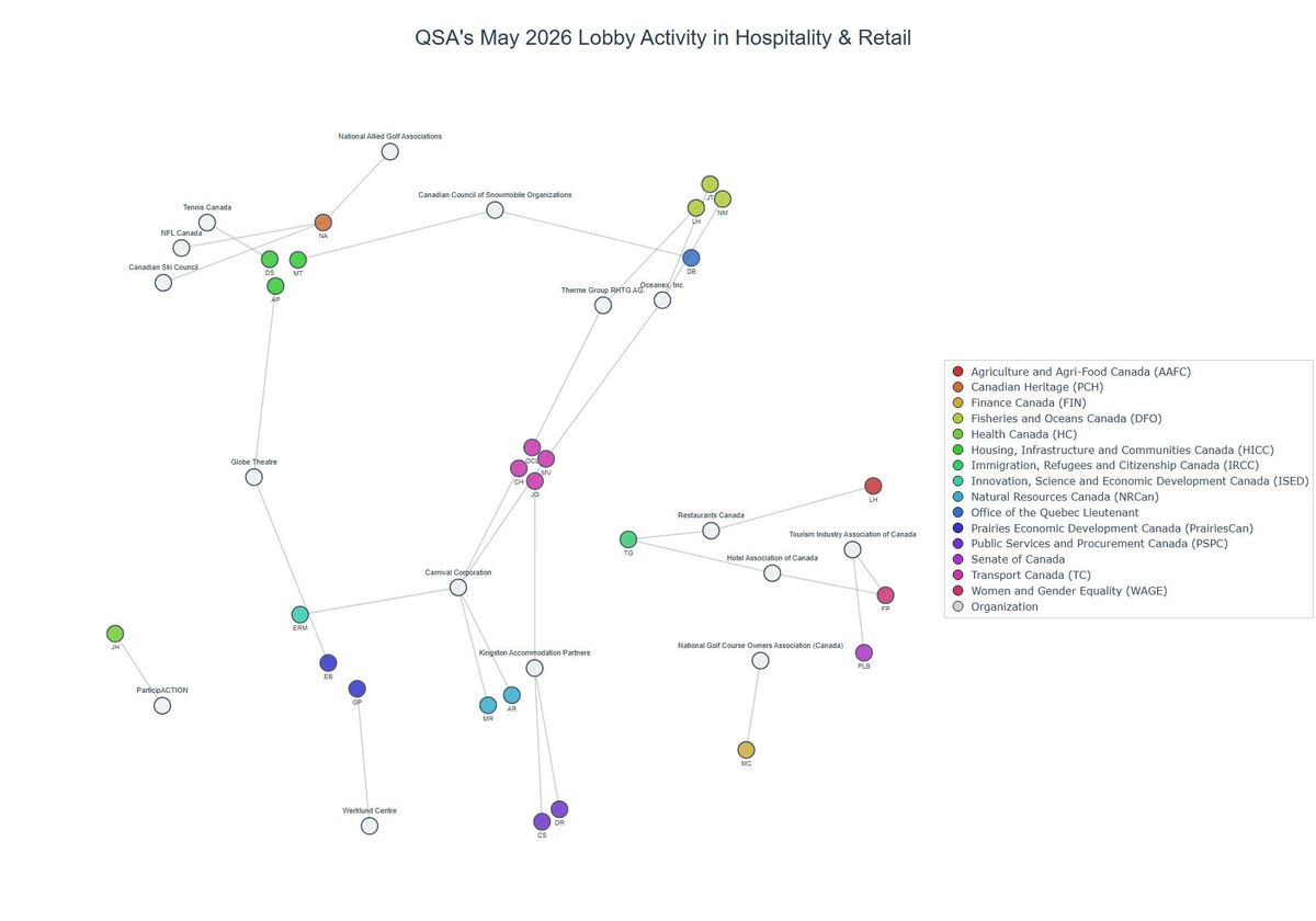 Lobbying on Hospitality & Retail - Ottawa (June 2026 edition)