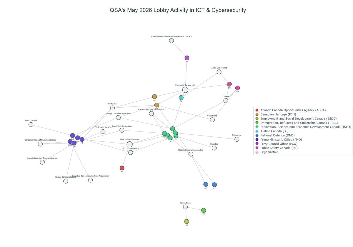 Lobbying on ICT & Cybersecurity - Ottawa (June 2026 edition)