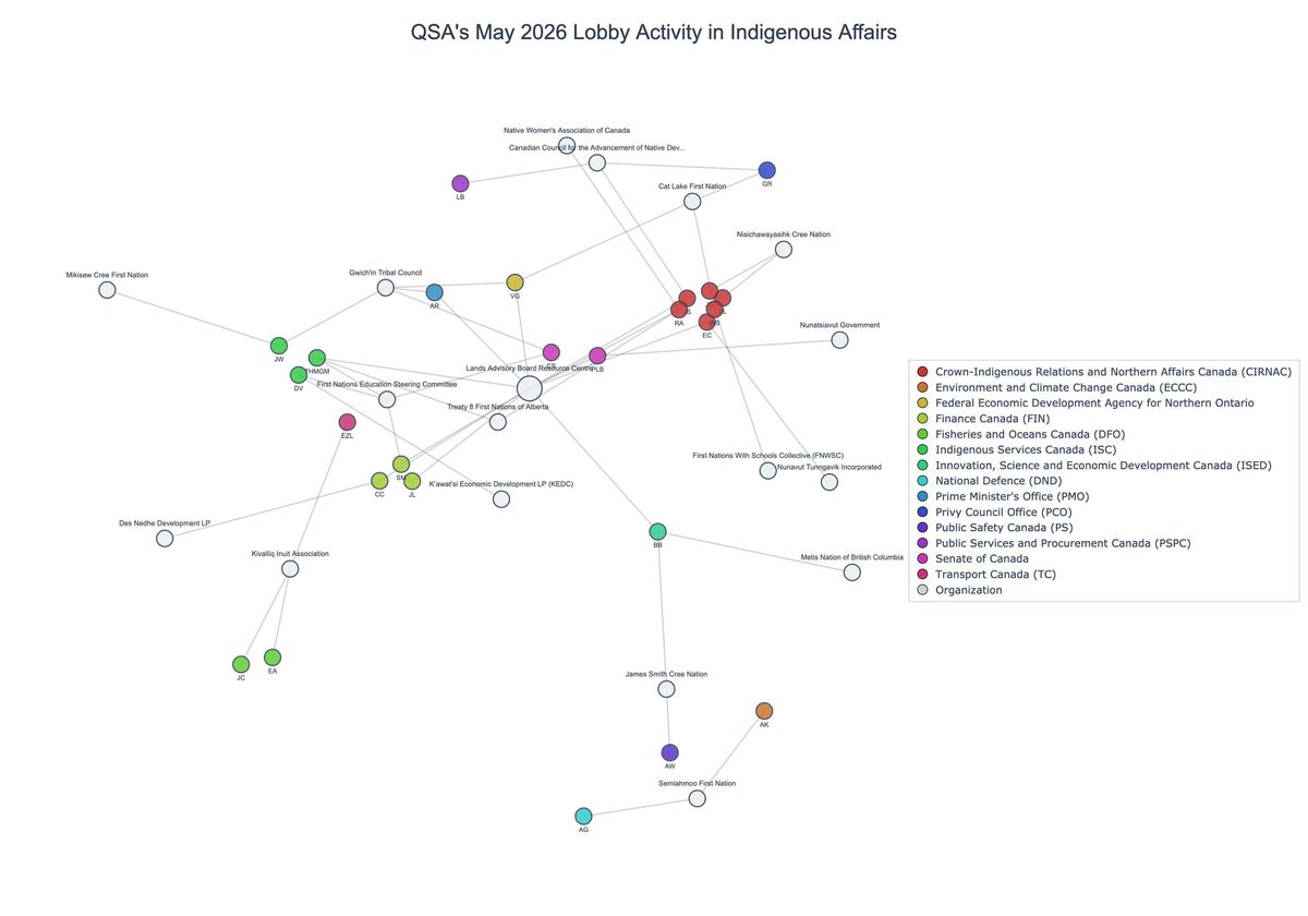 Lobbying on Indigenous Affairs - Ottawa (June 2026 edition)