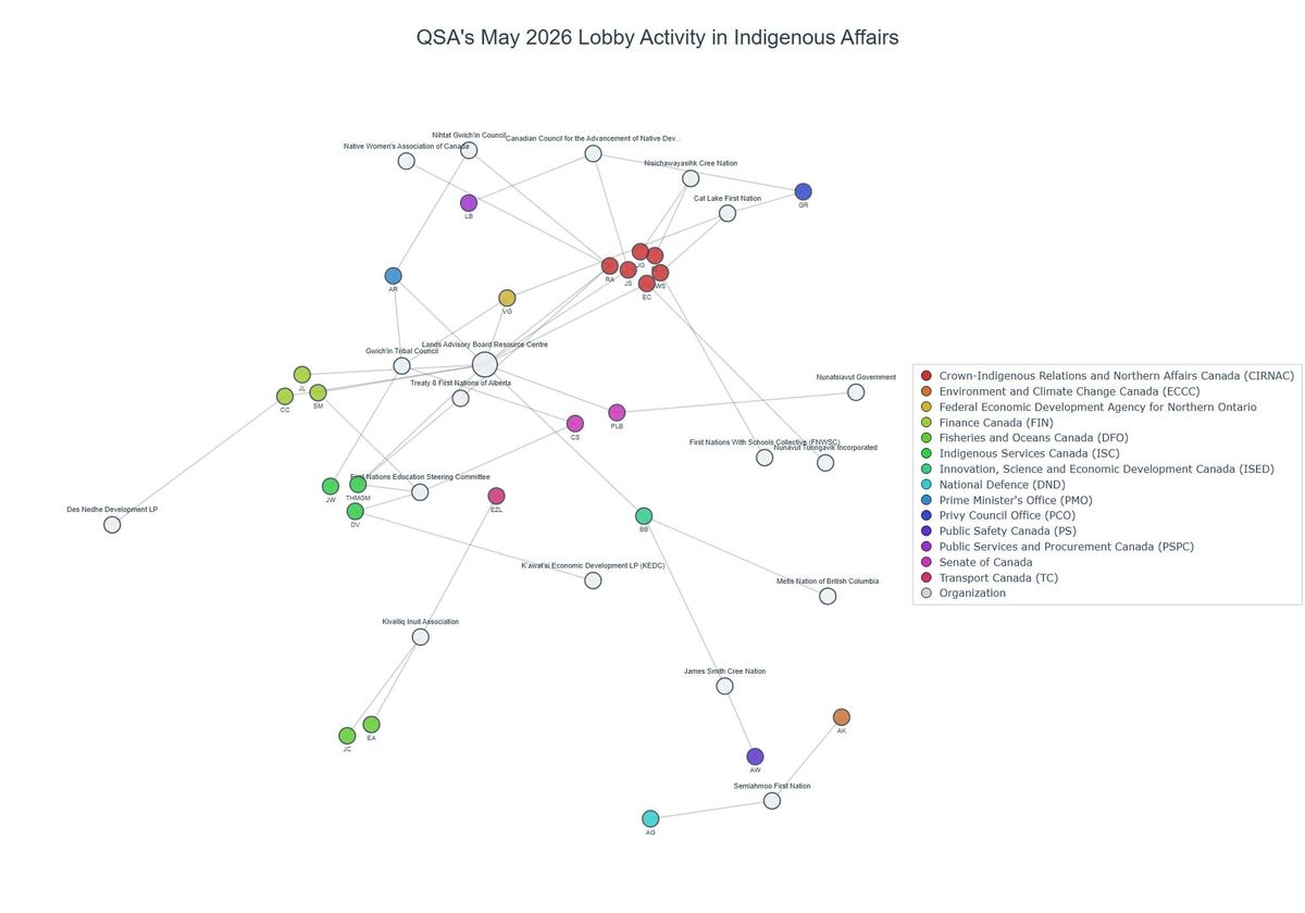 Lobbying on Indigenous Affairs - Ottawa (June 2026 edition)