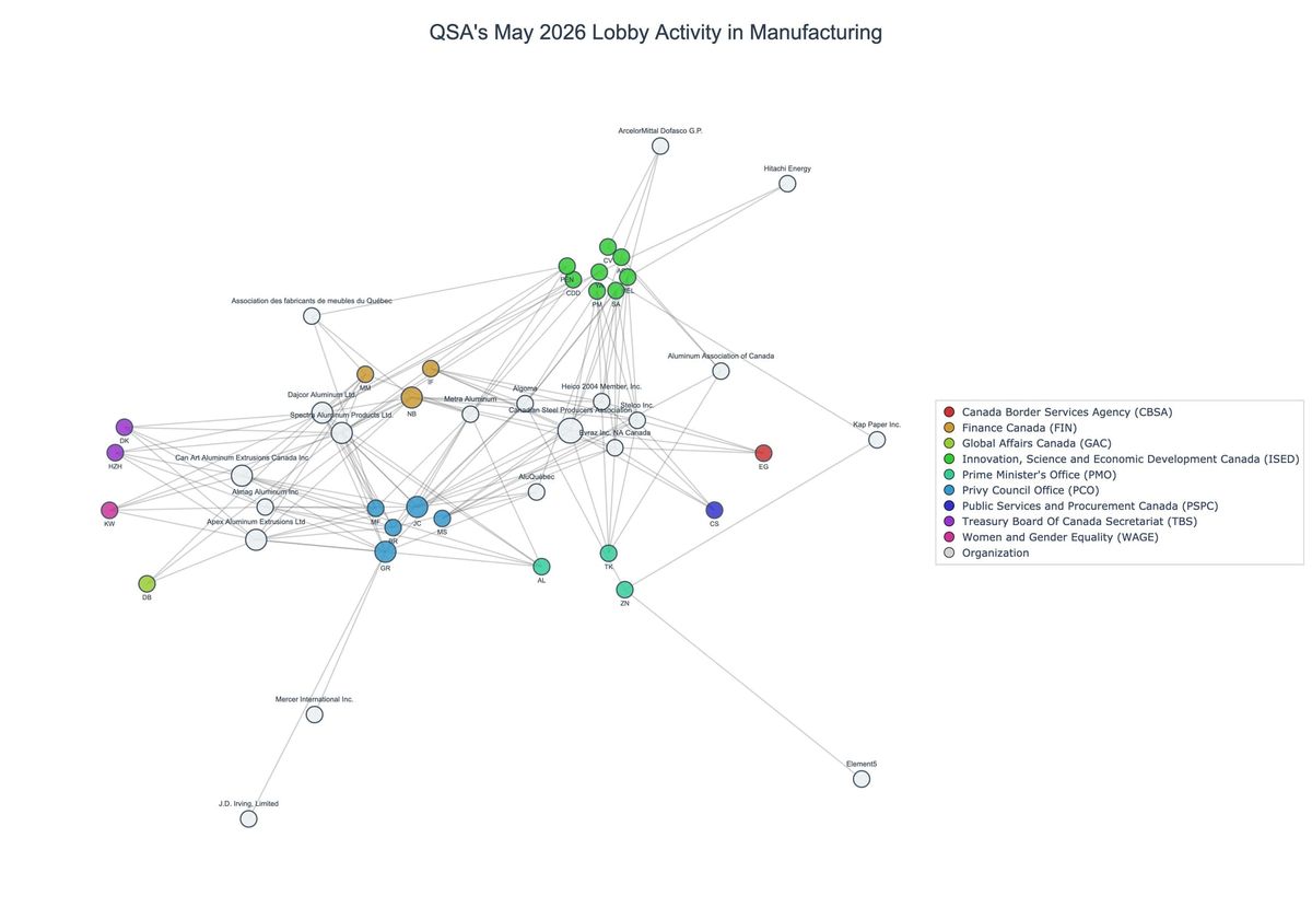 Lobbying on Manufacturing - Ottawa (June 2026 edition)