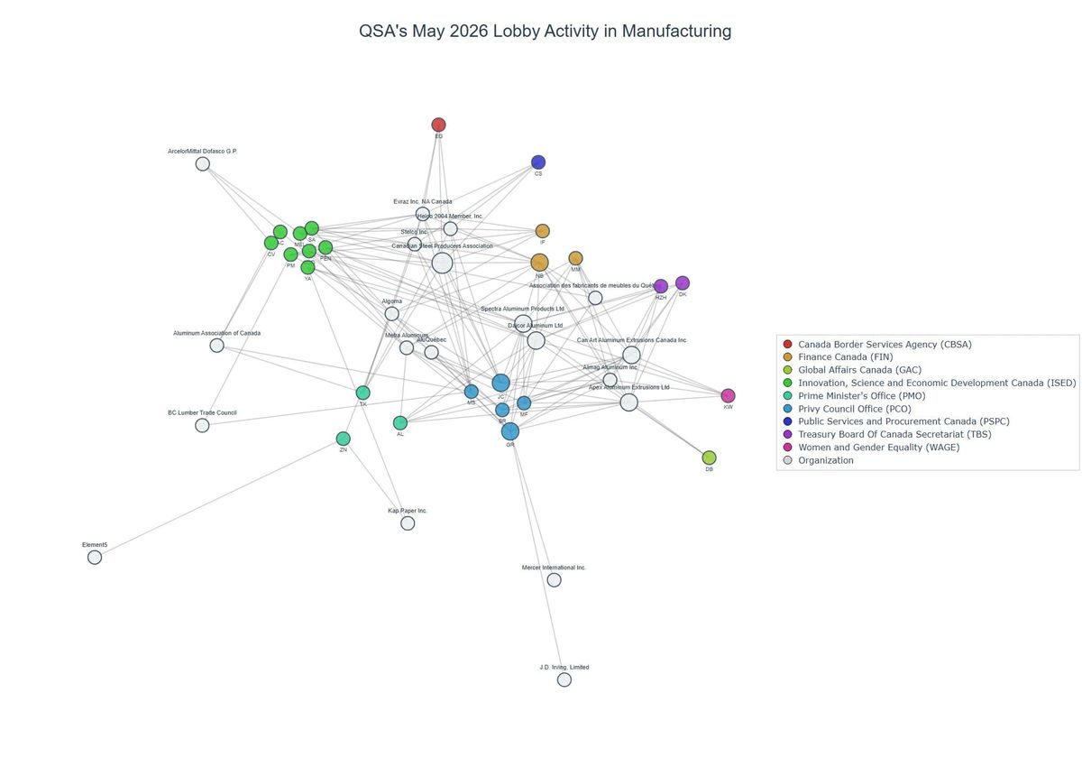 Lobbying on Manufacturing - Ottawa (June 2026 edition)