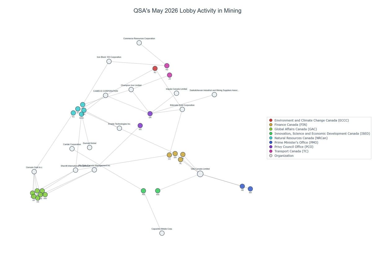 Lobbying on Mining - Ottawa (June 2026 edition)
