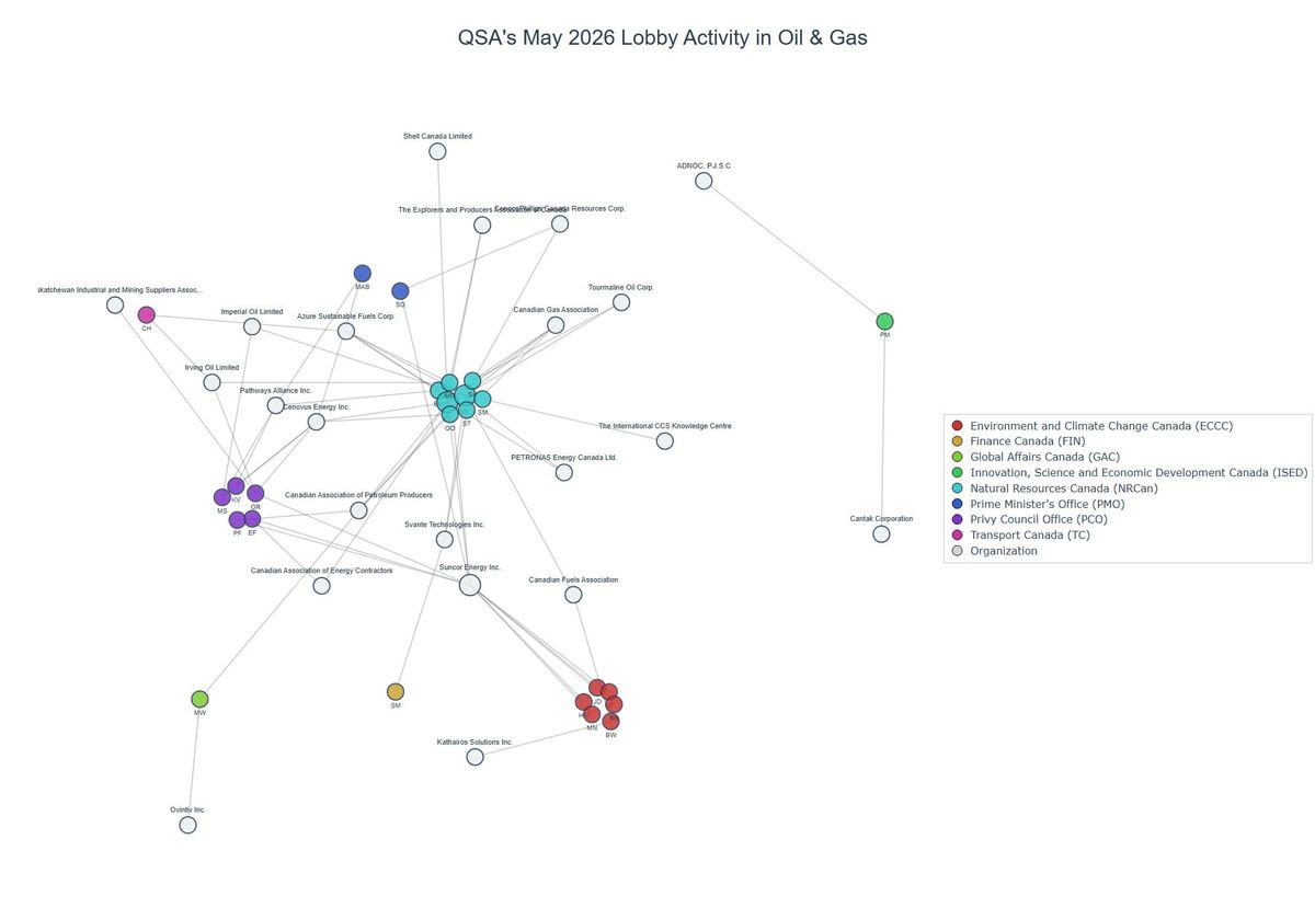 Lobbying on Oil & Gas - Ottawa (June 2026 edition)