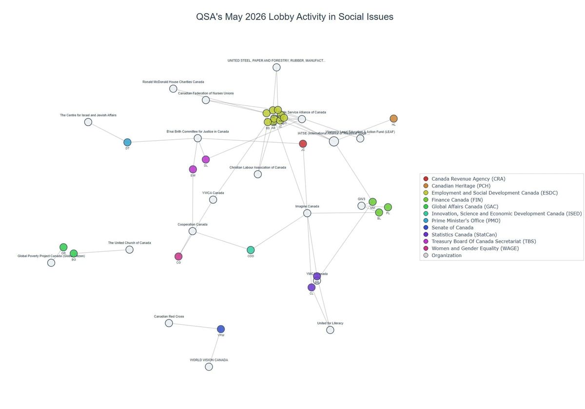 Lobbying on Social Issues - Ottawa (June 2026 edition)