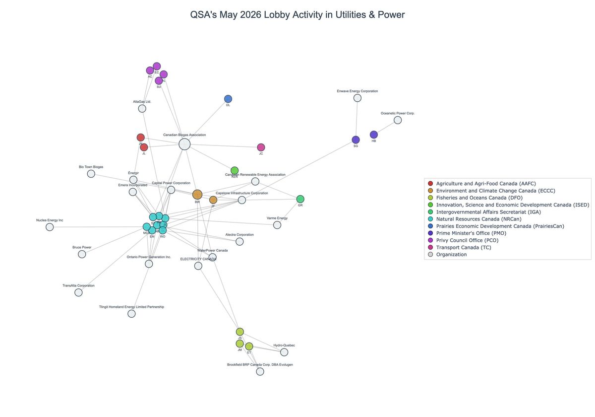 Lobbying on Utilities & Power - Ottawa (June 2026 edition)