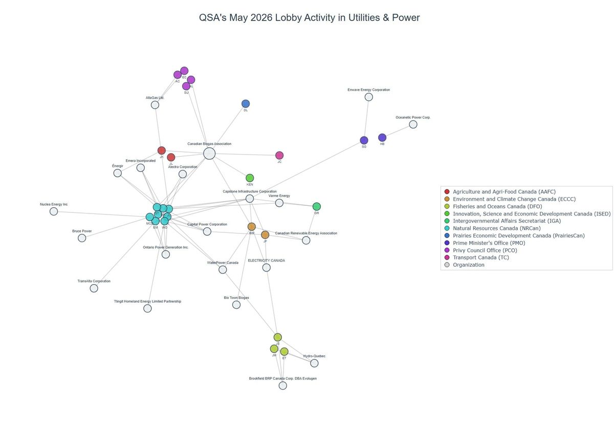 Lobbying on Utilities & Power - Ottawa (June 2026 edition)