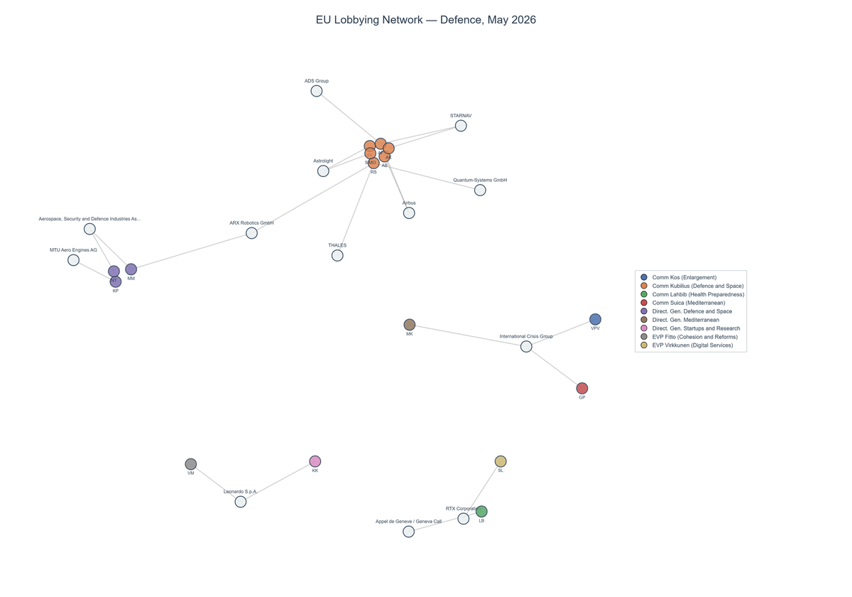 Lobbying on Defence - Brussels (June 2026 edition)