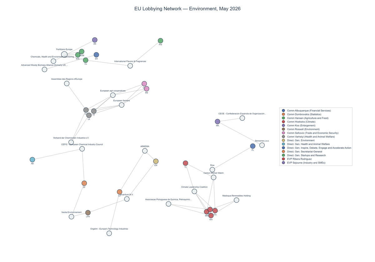 Lobbying on Environment - Brussels (June 2026 edition)