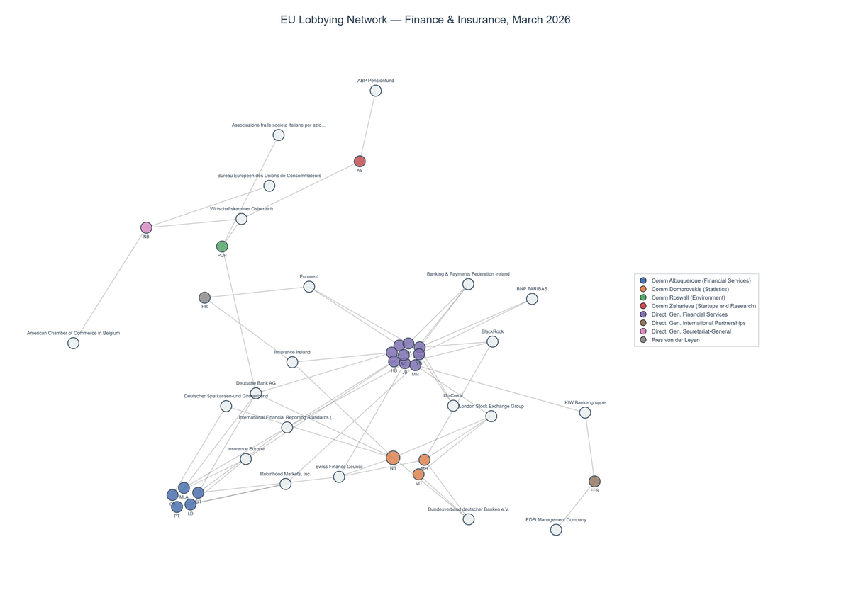 Lobbying on Finance & Insurance - Brussels (April 2026 edition)