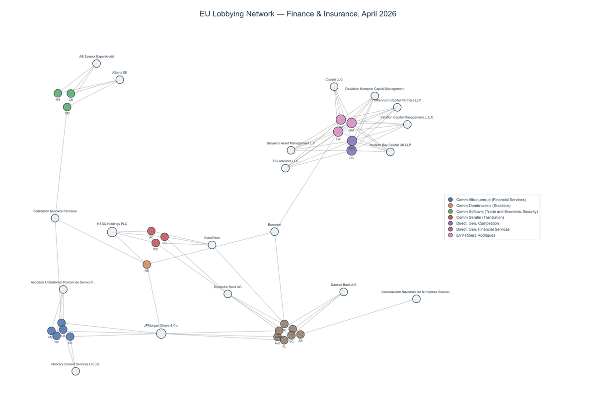 Lobbying on Finance & Insurance - Brussels (May 2026 edition)