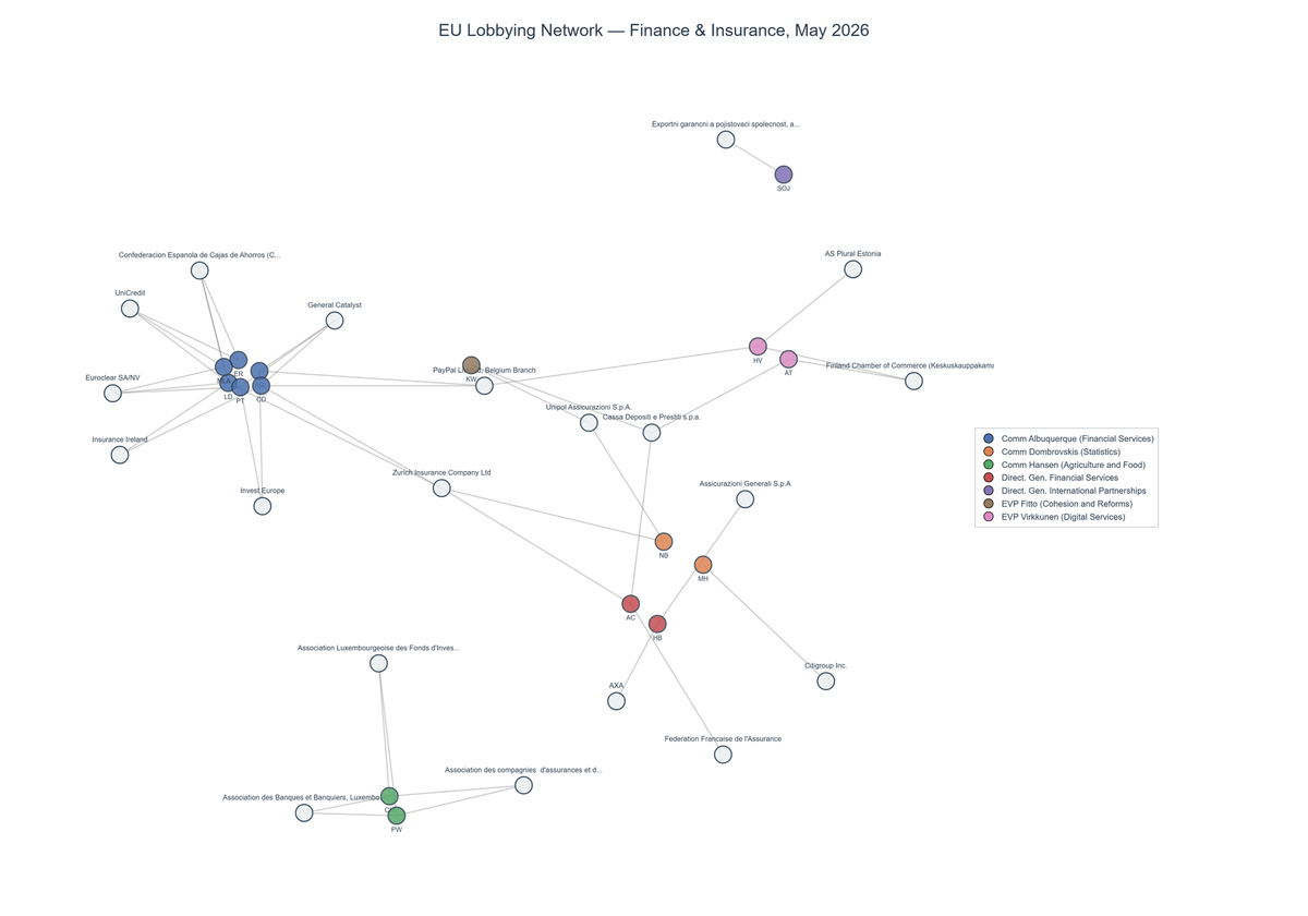 Lobbying on Finance & Insurance - Brussels (June 2026 edition)