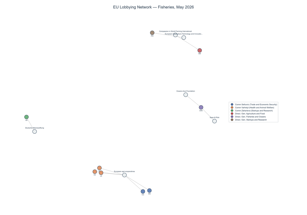 Lobbying on Fisheries - Brussels (June 2026 edition)