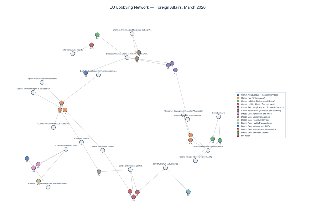 Lobbying on Foreign Affairs - Brussels (April 2026 edition)