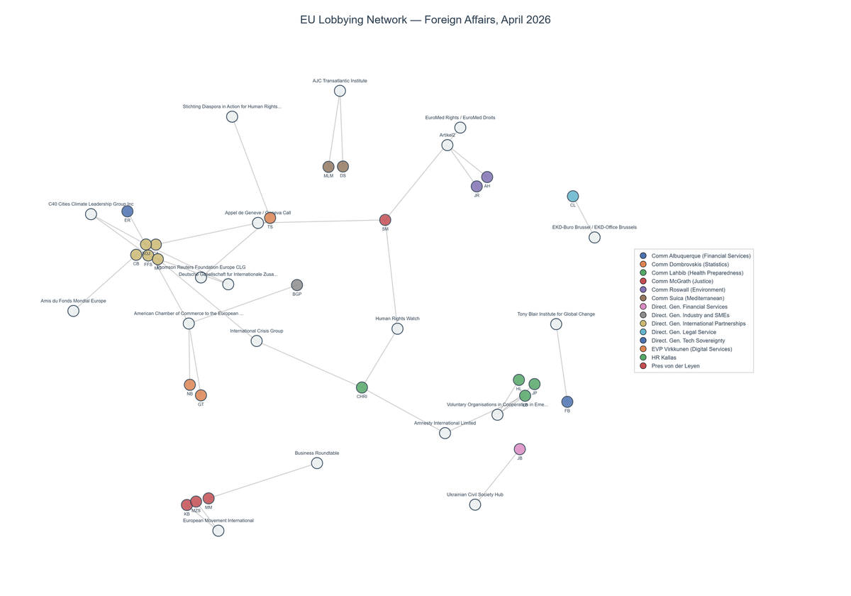 Lobbying on Foreign Affairs - Brussels (May 2026 edition)