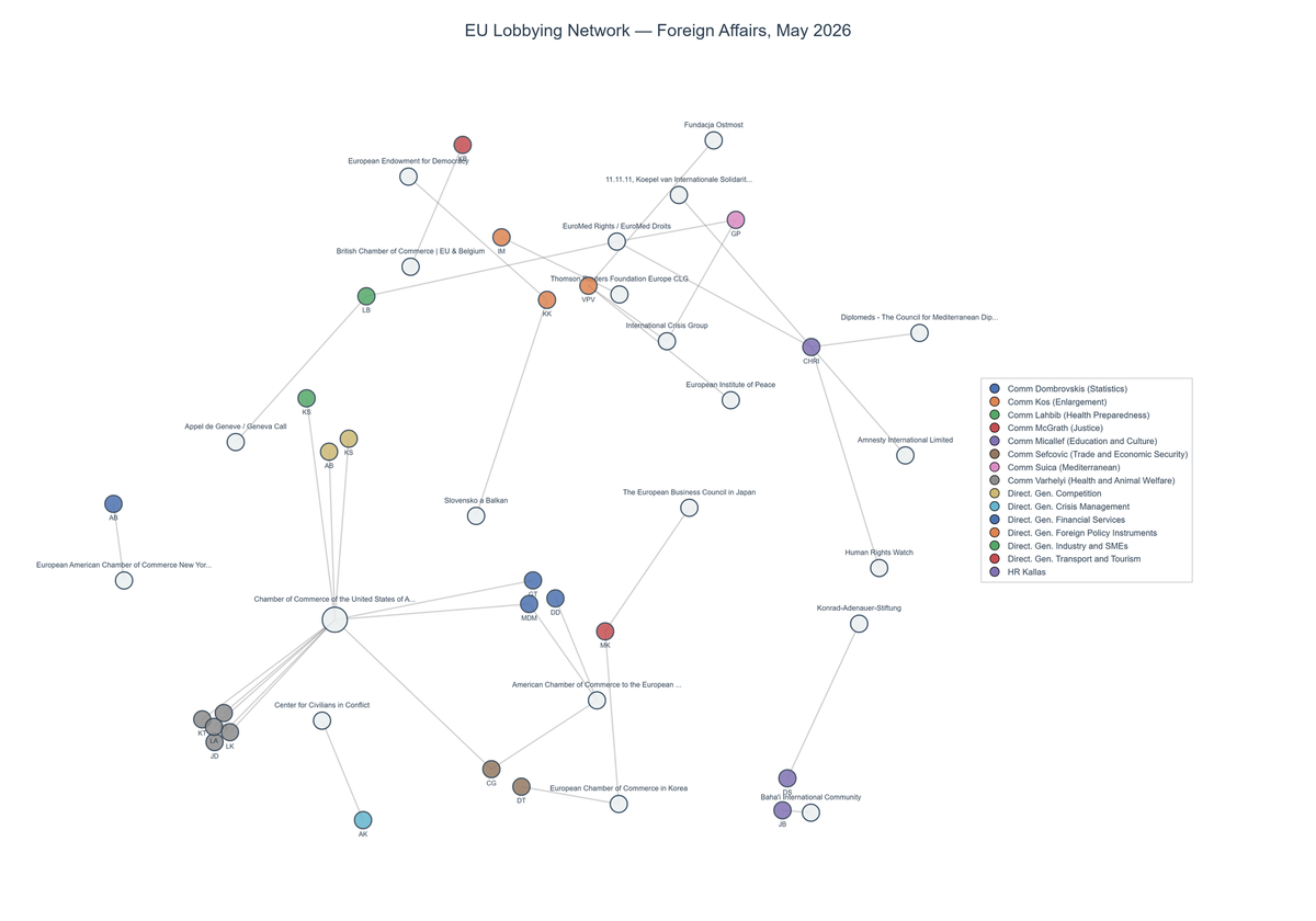 Lobbying on Foreign Affairs - Brussels (June 2026 edition)