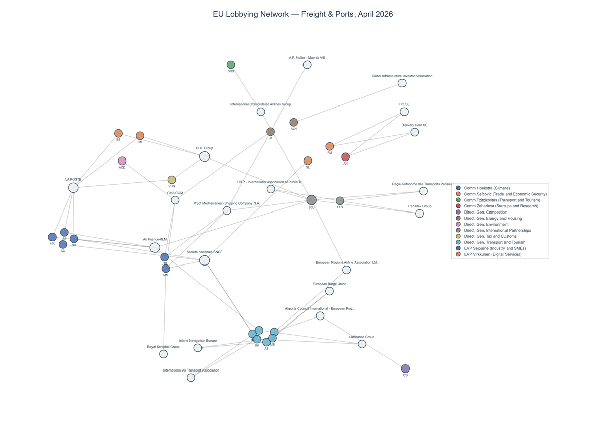 Lobbying on Freight & Ports - Brussels (May 2026 edition)