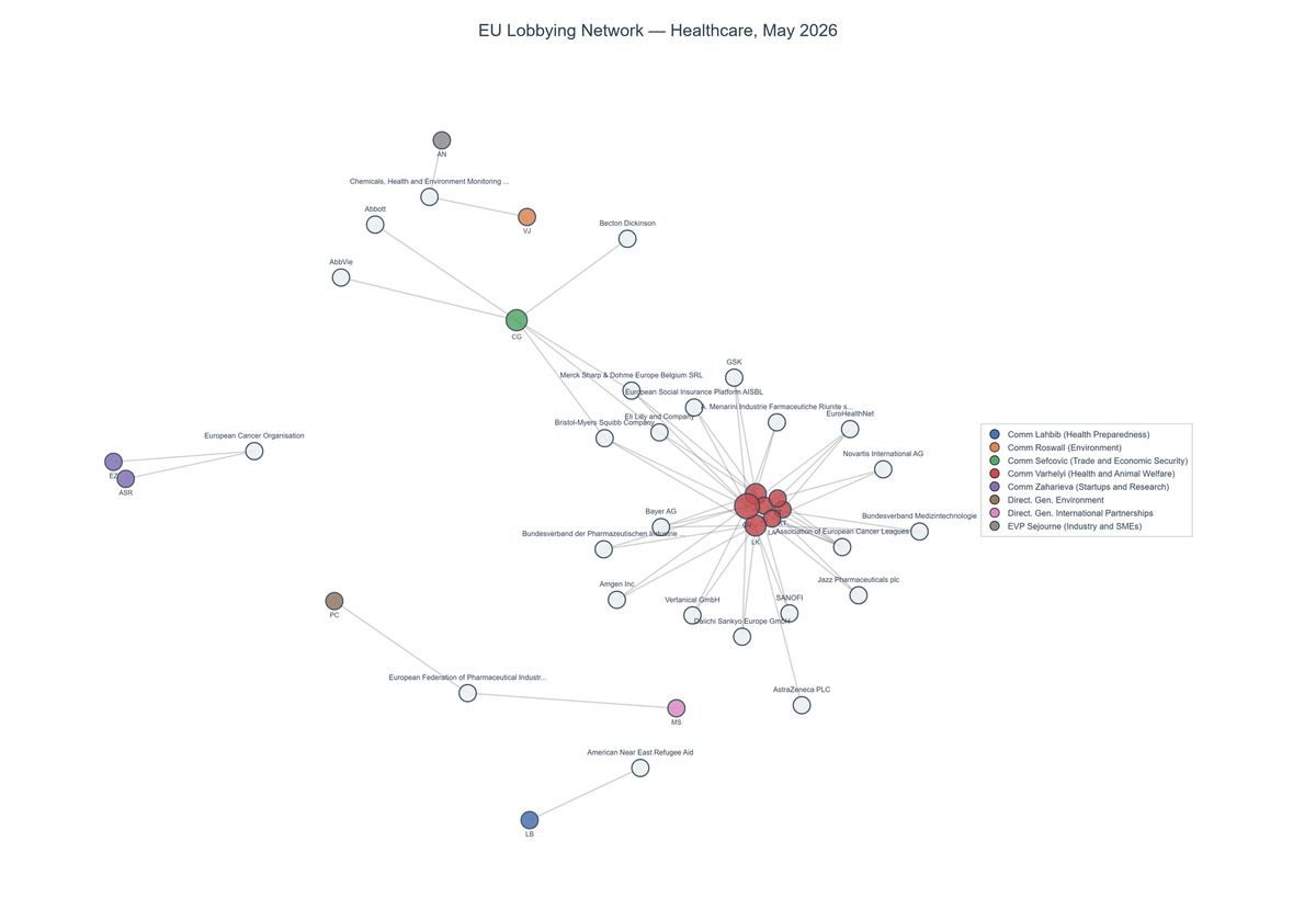Lobbying on Healthcare - Brussels (June 2026 edition)