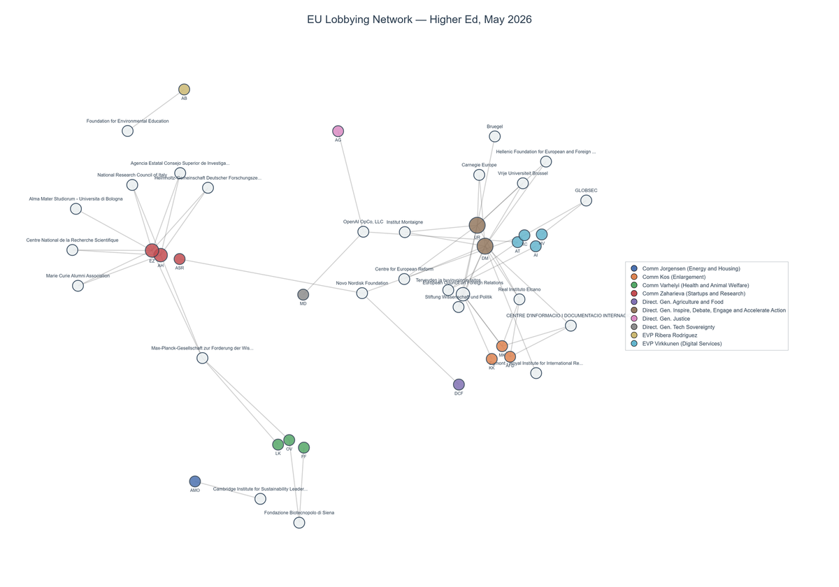 Lobbying on Higher Ed - Brussels (June 2026 edition)