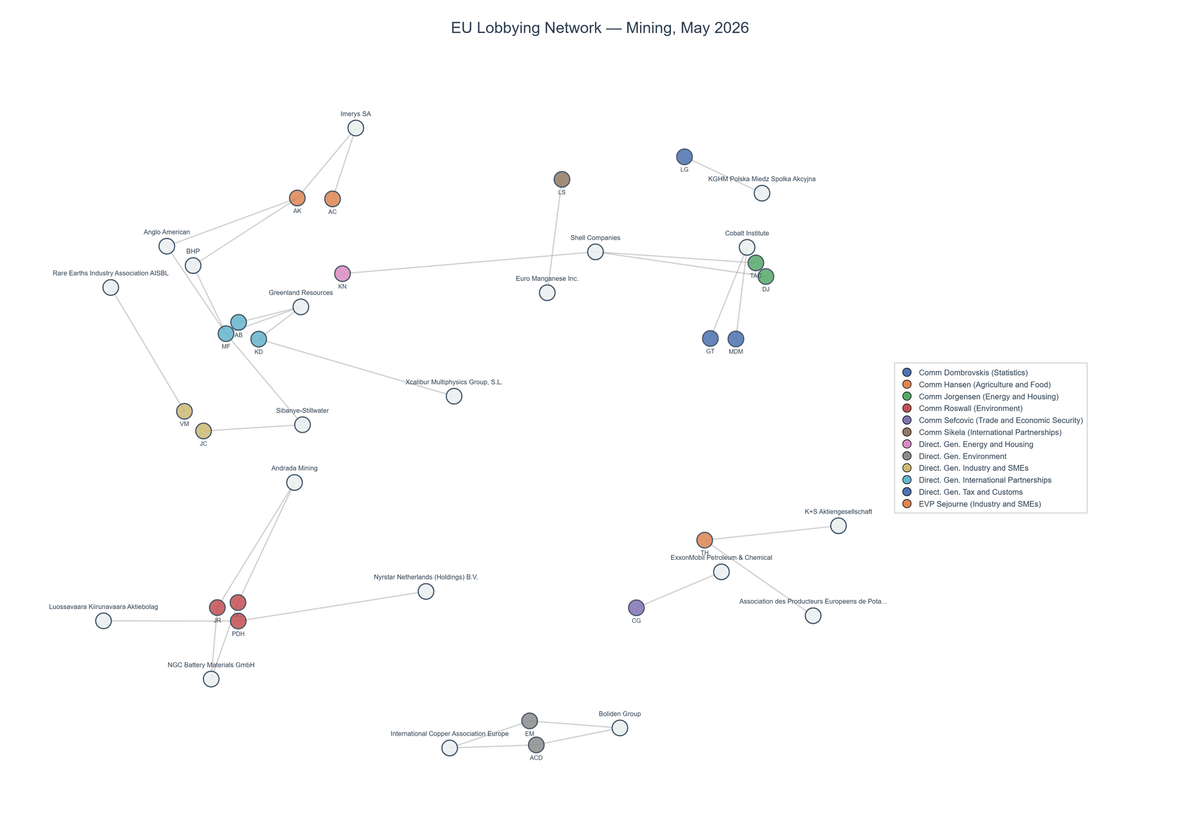 Lobbying on Mining - Brussels (June 2026 edition)