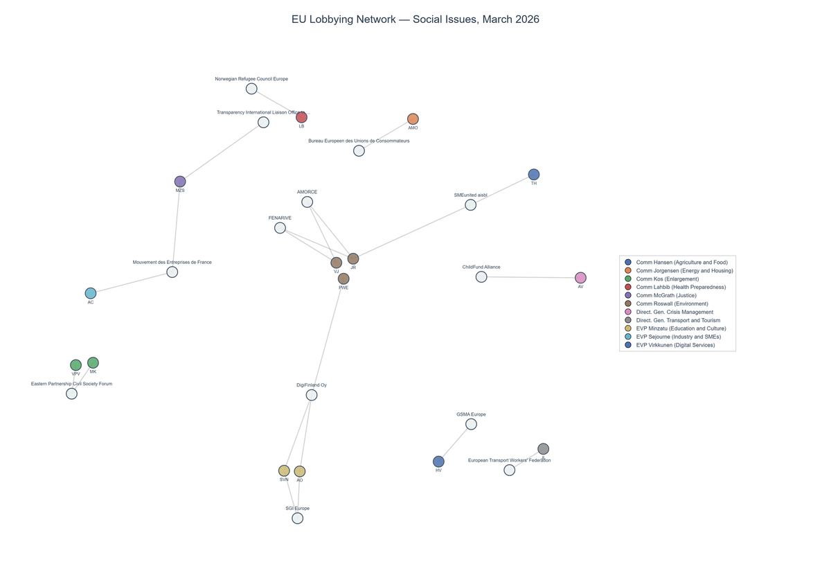 Lobbying on Social Issues - Brussels (April 2026 edition)