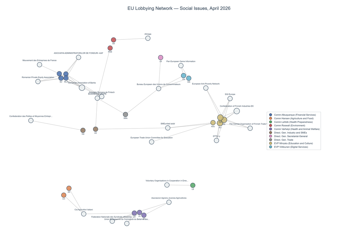 Lobbying on Social Issues - Brussels (May 2026 edition)