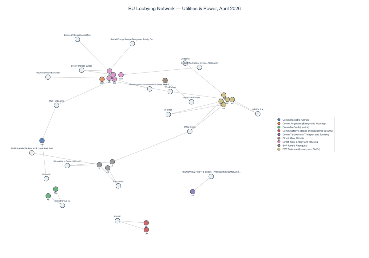 Lobbying on Utilities & Power - Brussels (May 2026 edition)