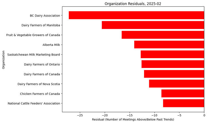 Lobbying Landscapes in Agri (Mar, 2025)