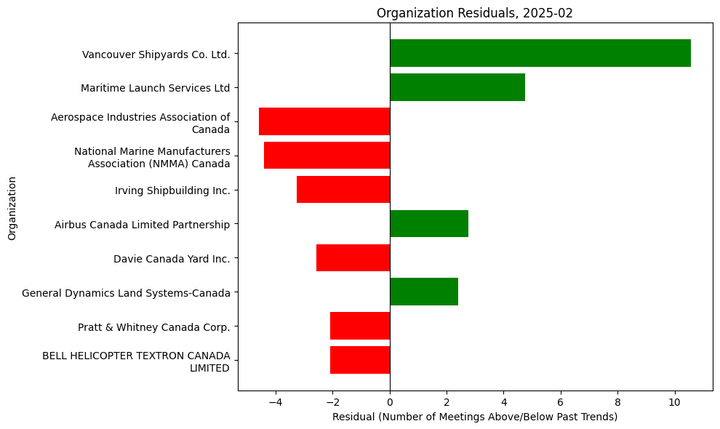 Lobbying Landscapes in Defence (Mar, 2025)