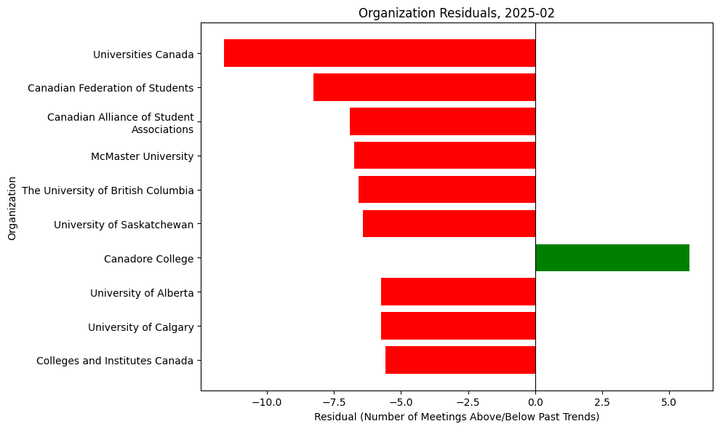 Lobbying Landscapes in Higher Ed (Mar, 2025)