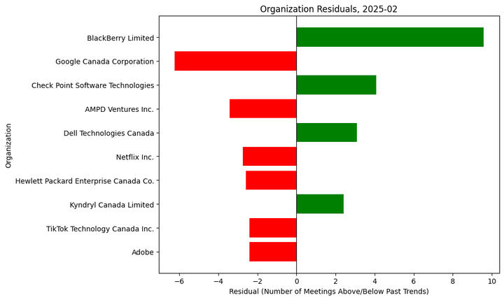 Lobbying Landscapes in ICT & Cybersecurity (Mar, 2025)