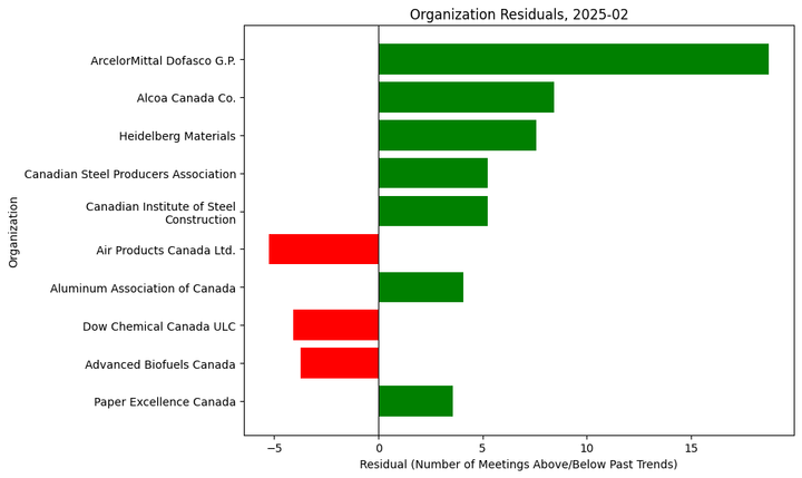 Lobbying Landscapes in Manufacturing (Mar, 2025)