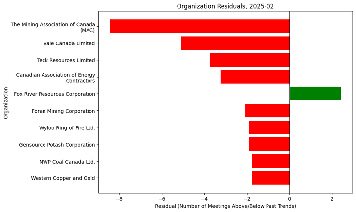 Lobbying Landscapes in Mining (Mar, 2025)