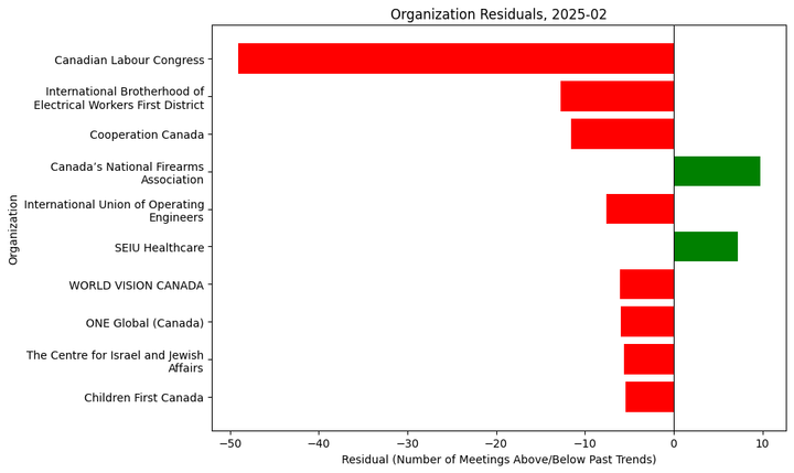 Lobbying Landscapes in Social Issues (Mar, 2025)