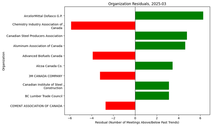 Lobbying Landscapes in Manufacturing (Apr, 2025)