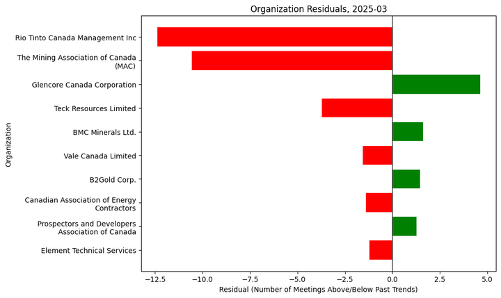 Lobbying Landscapes in Mining (Apr, 2025)