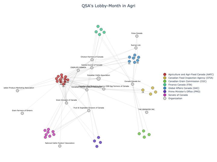 Lobbying Landscapes in Agri (June, 2025)