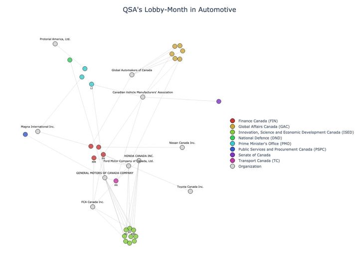 Lobbying Landscapes in Automotive (June, 2025)