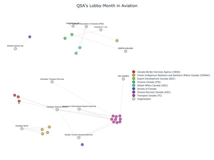 Lobbying Landscapes in Aviation (June, 2025)
