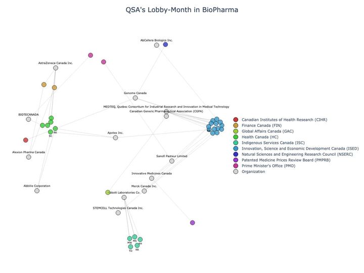 Lobbying Landscapes in BioPharma (June, 2025)