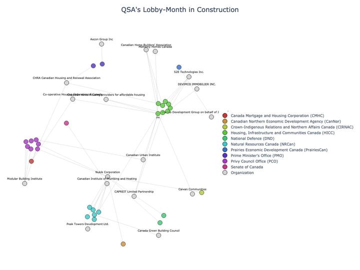 Lobbying Landscapes in Construction (June, 2025)