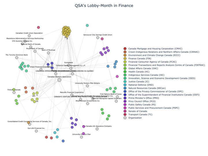 Lobbying Landscapes in Finance (June, 2025)