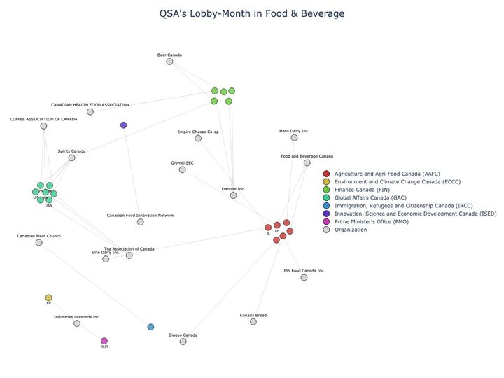 Lobbying Landscapes in Food & Beverage (June, 2025)