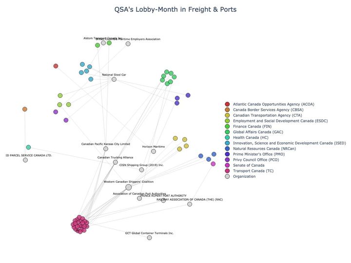 Lobbying Landscapes in Freight & Ports (June, 2025)