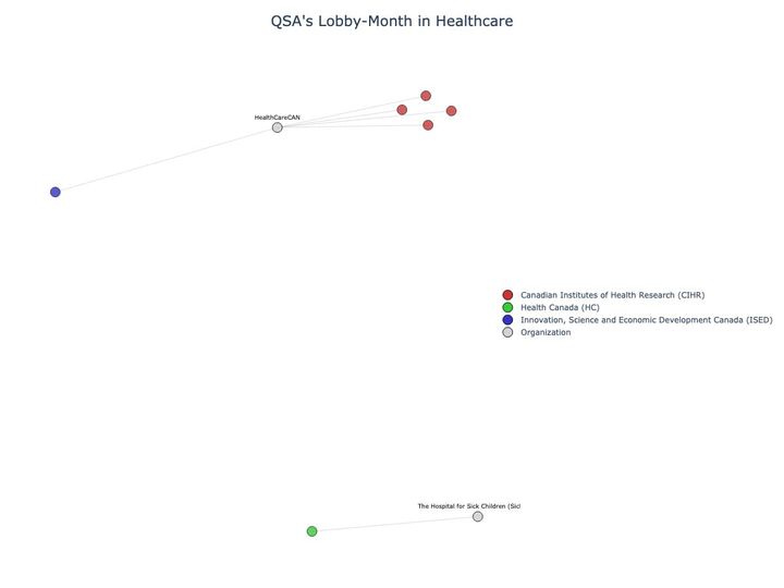 Lobbying Landscapes in Healthcare (June, 2025)