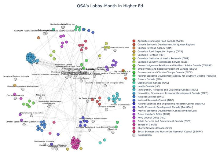 Lobbying Landscapes in Higher Ed (June, 2025)