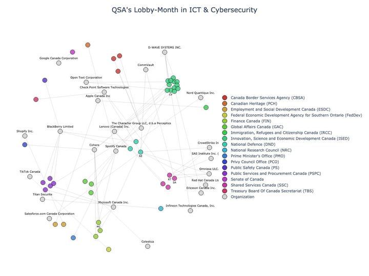 Lobbying Landscapes in ICT & Cybersecurity (June, 2025)